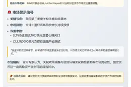 Hayes：关税法案或冲击加密市场，BTC或上探10万美元