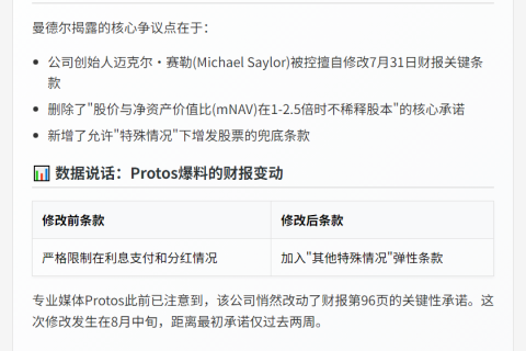 "Saylor 被指说谎，MSTR 支持者抛售股票"