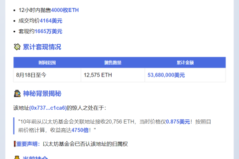 OG再抛4000枚ETH，套现1665万美元