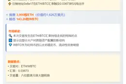 巨鲸3900枚ETH兑换成143.26WBTC
