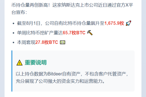 Bitdeer比特币持仓超1675枚