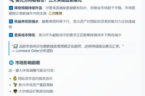 专家看空美元：或进一步贬值