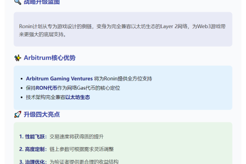 Arbitrum提案拟将Ronin构建为L2链