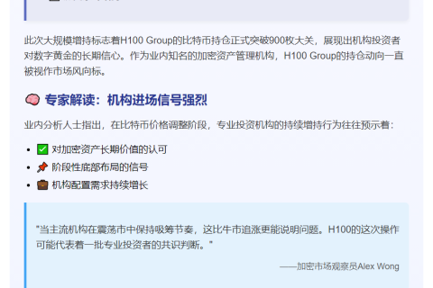 H100集团增持102枚BTC 总持仓达911枚