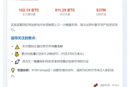 H100增持102.19枚BTC，总持仓达911.29枚