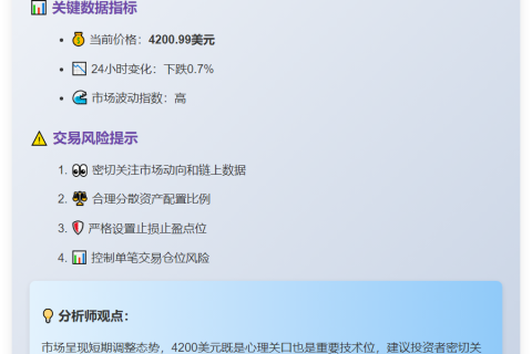 ETH涨破4200美元