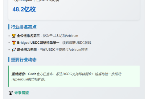 Hyperliquid USDC规模超48亿