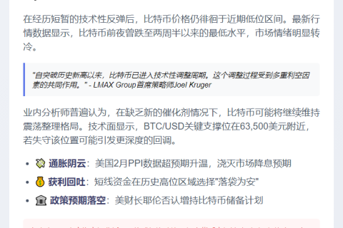 **降息预期降温致比特币调整**