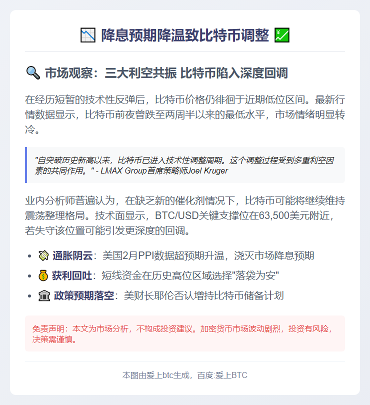 **降息预期降温致比特币调整**