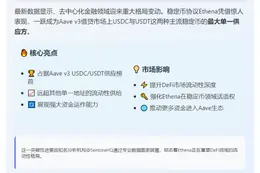 Ethena成Aave v3最大USDC/USDT供应方
