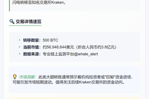 500枚比特币转移至Kraken