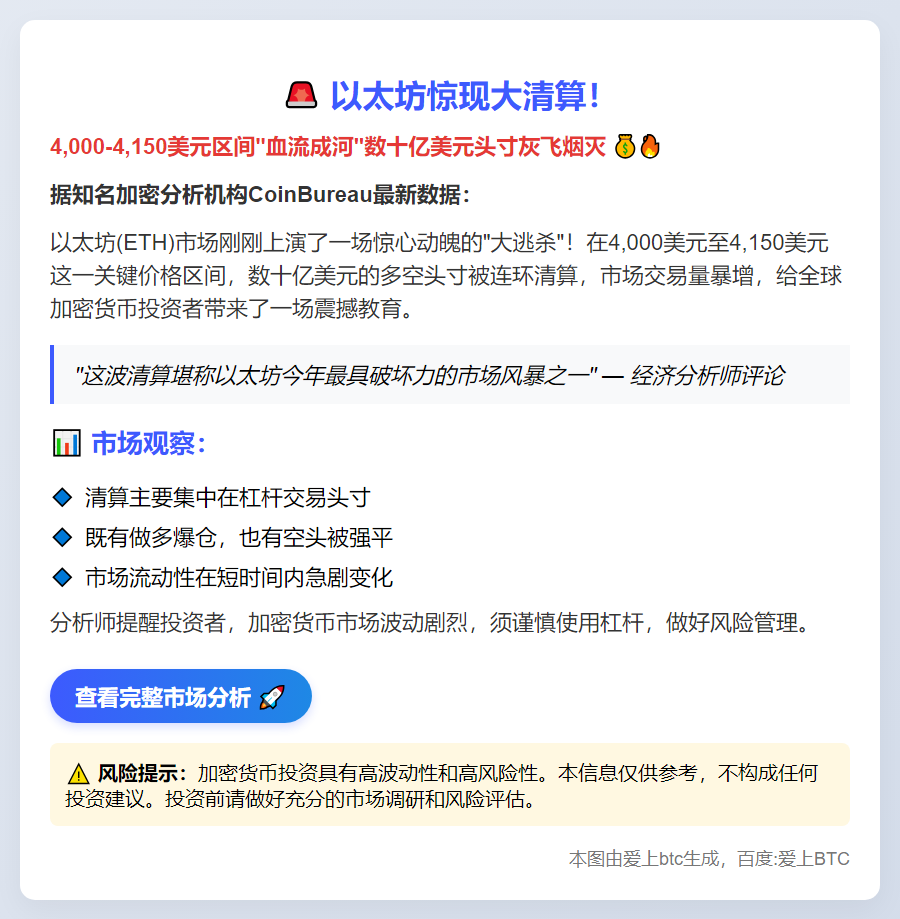 以太坊4,000-4,150美元清算数十亿美元