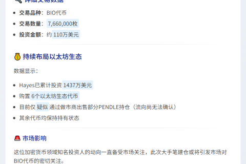 Arthur Hayes 豪掷110万美元建仓766万BIO