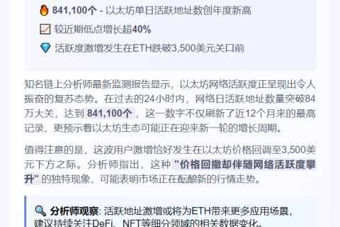 ETH日活地址达84.1万，创一年新高