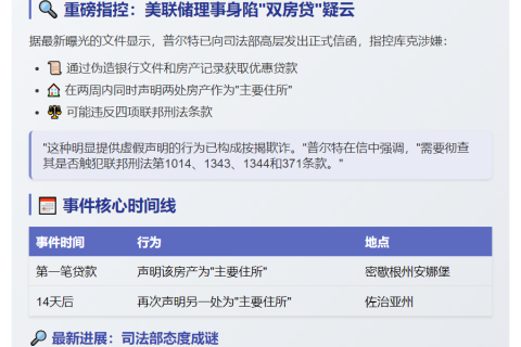 特朗普盟友促查美联储理事库克房贷交易涉刑