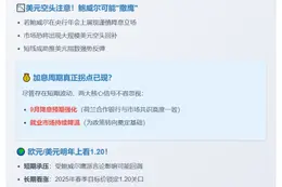 鲍威尔谨慎表态或短暂提振美元