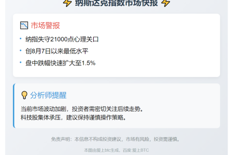 纳指跌破21000点