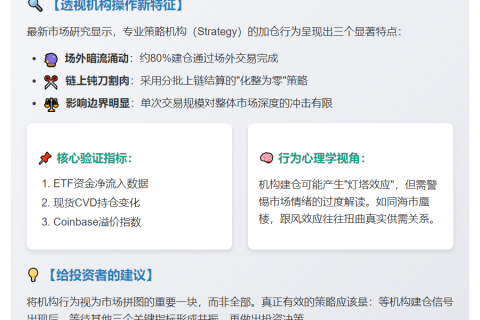 ------------

上链数据：增持策略未现底部信号