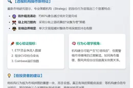 ------------

上链数据：增持策略未现底部信号