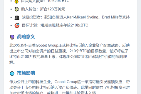 Goobit Group启动比特币财库 购入10.6枚BTC