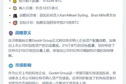 Goobit Group启动比特币财库 购入10.6枚BTC
