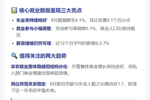 美联储：劳动力市场稳健