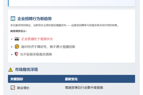 美联储纪要：失业率保持低位