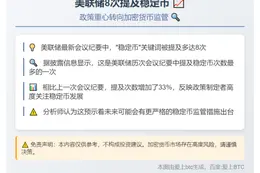 美联储8次提及稳定币
