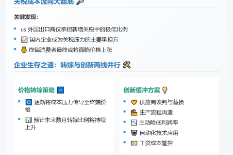 美联储：关税成本多由国内承担，企业承压谋策
