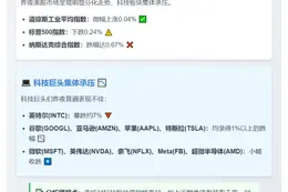 美股收盘涨跌互现