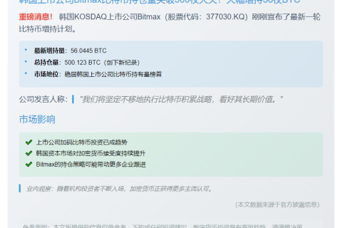 韩国Bitmax增持56枚BTC 持仓超500