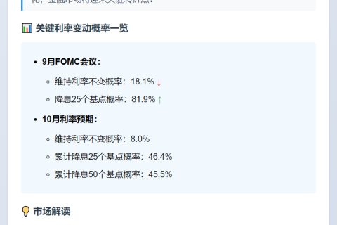 美联储9月降息概率达81.9%