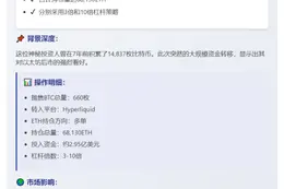 巨鲸20小时抛660BTC加仓ETH