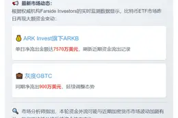 ARKB单日净流出7570万美元