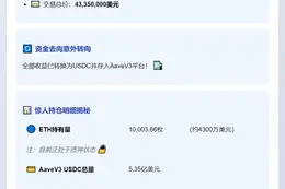 巨鲸抛售1万ETH转存AaveV3