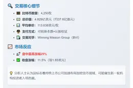 香港建筑公司4.83亿美元购入4250枚比特币