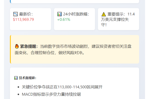 "BTC失守11.4万美元"