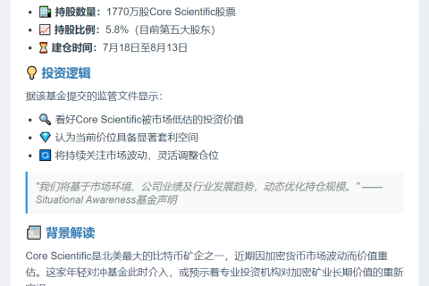 "对冲基金购入Core Scientific 5.8%股份"