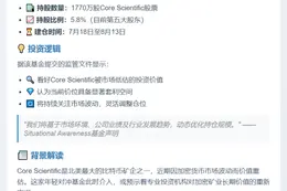 "对冲基金购入Core Scientific 5.8%股份"