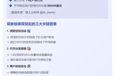 Binance Wallet占加密货币兑换交易量95%