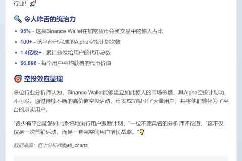 Binance钱包占加密兑换交易95%