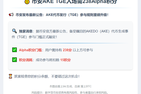 币安AKE TGE入场需238Alpha积分