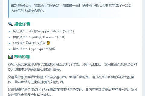 巨鲸抛售400枚WBTC换10,493枚ETH