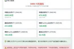港虚拟资产ETF成交额破3000万