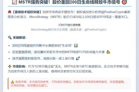 MSTR股价重返200日均线