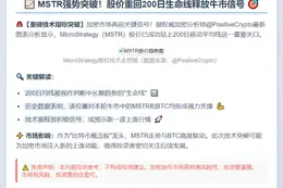MSTR股价重返200日均线