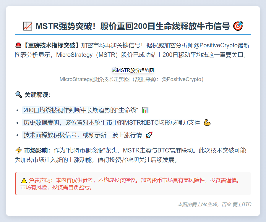 MSTR股价重返200日均线