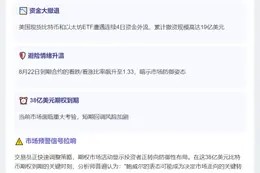 加密市场失血19亿，聚焦鲍威尔讲话