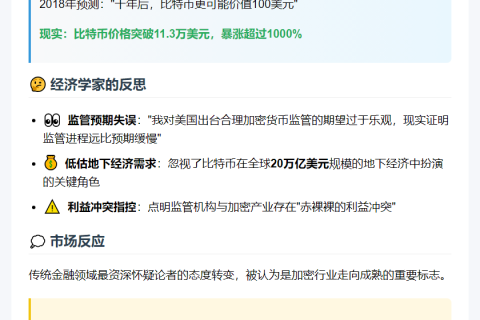 哈佛教授认错低估比特币