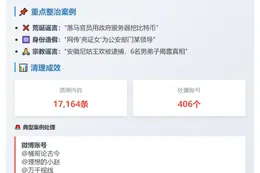 微博辟谣107类不实信息